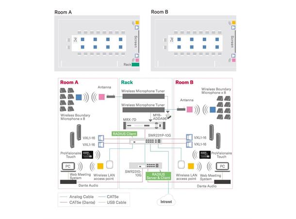Yamaha Intelligent L2 Network switch w/PoE, 10xRJ45, 2xSFP port