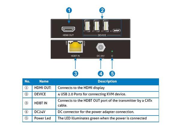 PureTools - HDBaseT HDMI and USB2.0 RXHDBaseT 3.0-4K(60Hz 4:4:4)HDMI/USB2.0