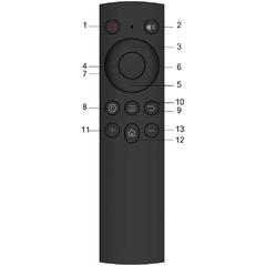 Maxhub fjernkontroll passer til NDXXCMA skjermer