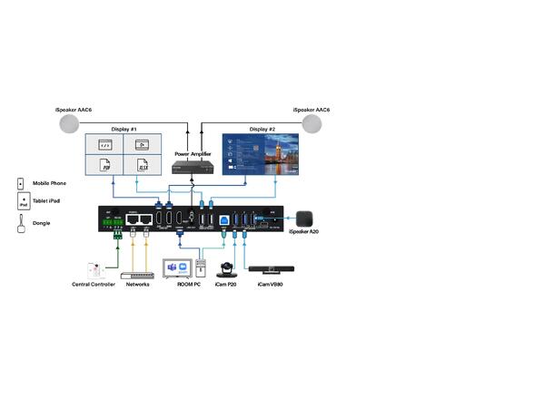 InfoBit - iShare X400 Pro WL Dual Screen Dual Screen BYOM Switcher