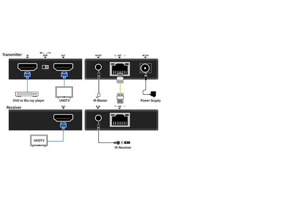 InfoBit - iTrans E70N HDMI Extender Sett CAT6:70m 1080p,40m 4k@30Hz HDMI loop-out