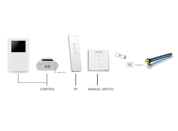 Screenline kontrollsett lerret + trigger Kontroll+Fjernkontroll+ RF trigger RS232